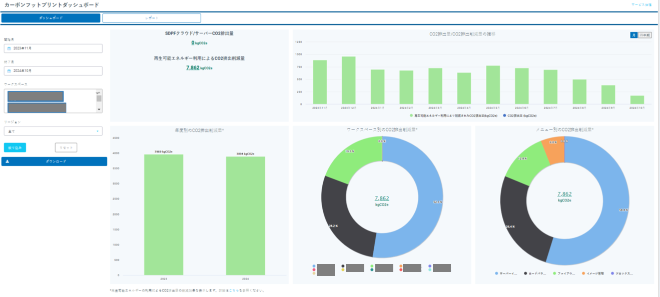 ../_images/carbon_dashboard_5.png