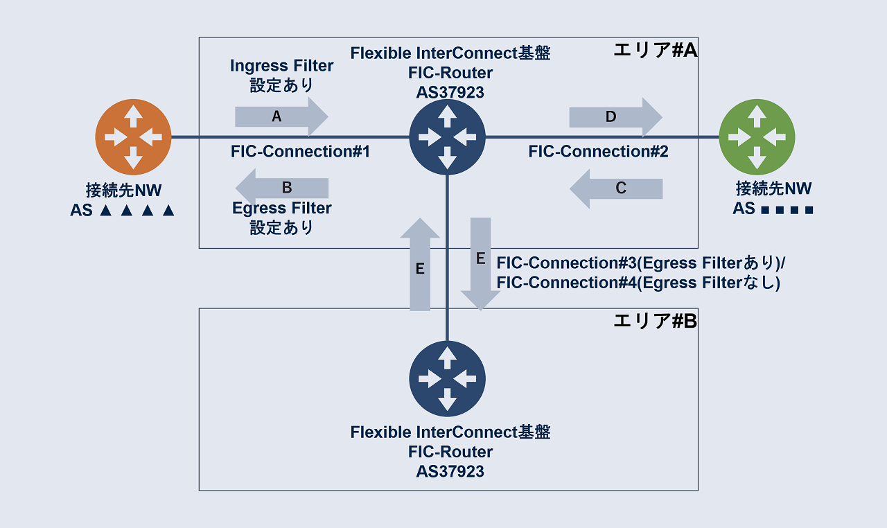 ../_images/Common_filter_Router.png