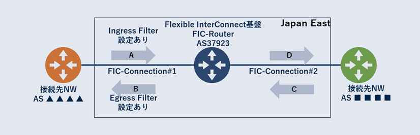../../_images/FIC-Premium_Common_filter_Router.png