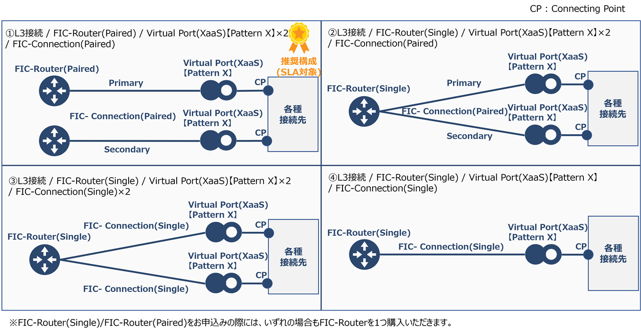 ../_images/FIC-VP_PatternX_ConnectionType.png