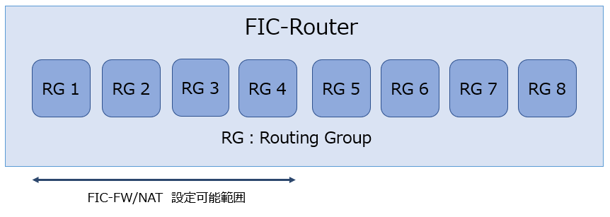 ../_images/RoutingGroup2.png