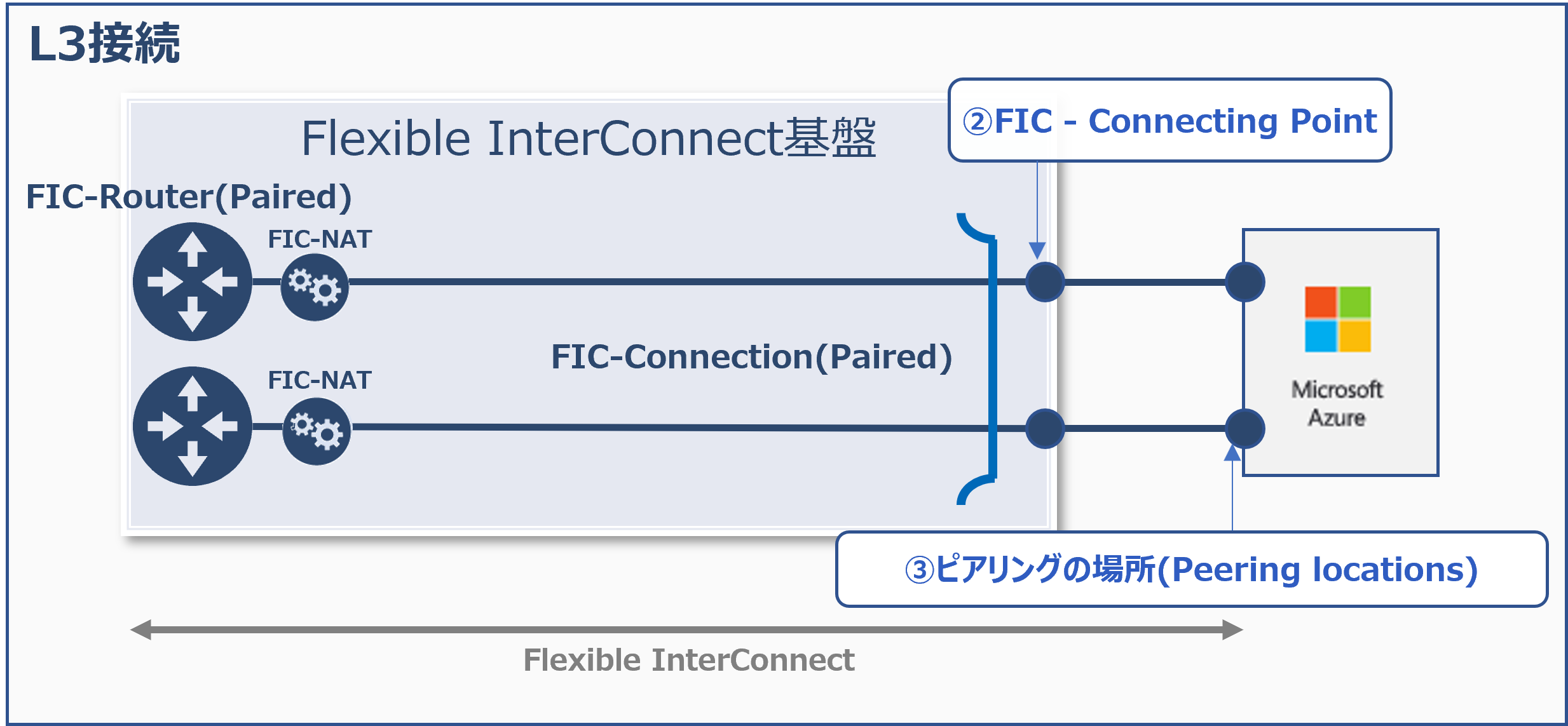 ../_images/azureMS_PairedRouter_PairedConnection1.png