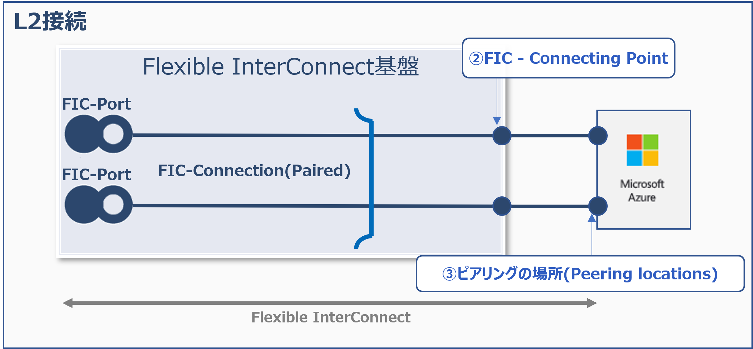 ../_images/azureMS_SinglePort2_PairedConnection.png