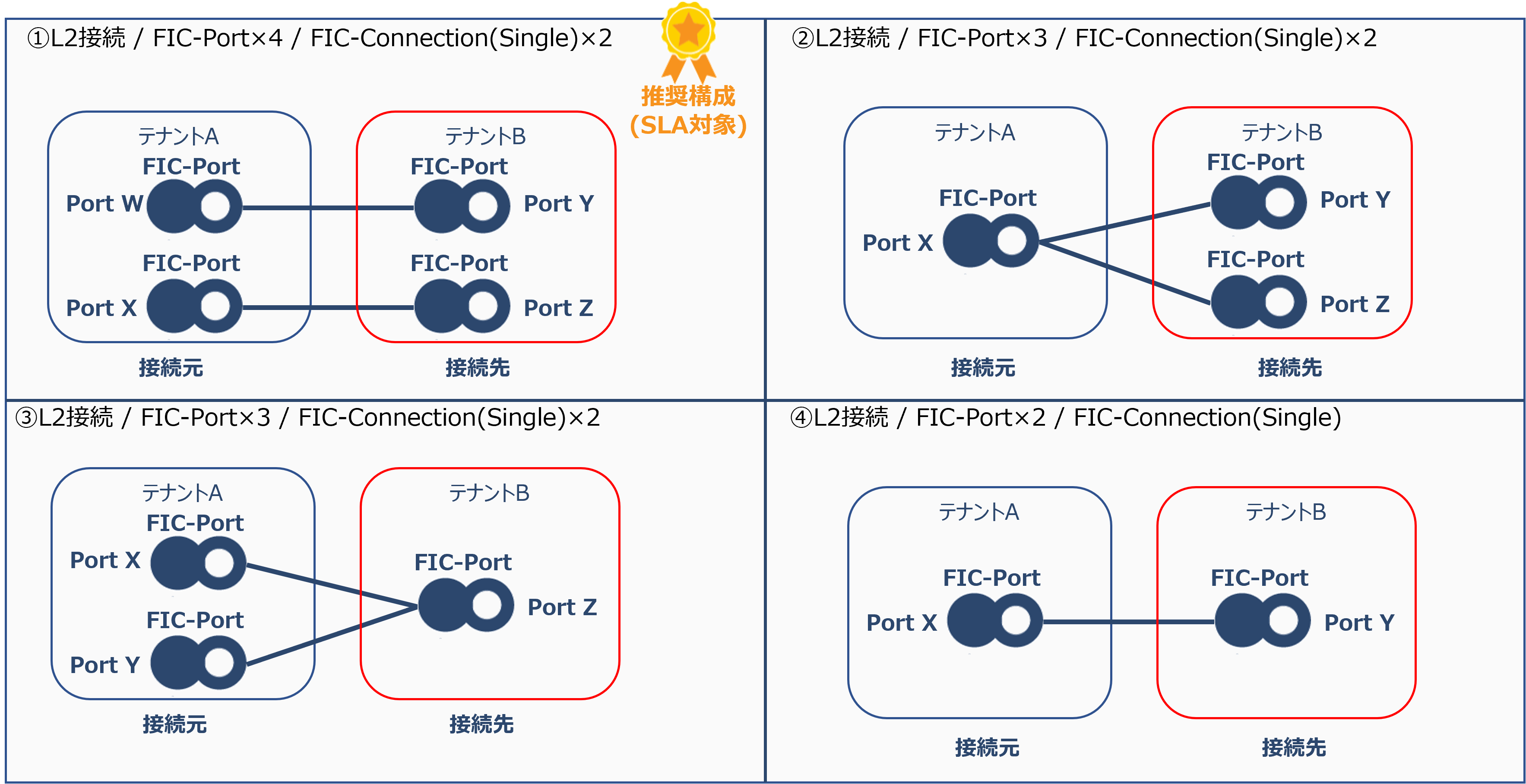 ../_images/cPort_ConnectionType_L2_InterTenant.png