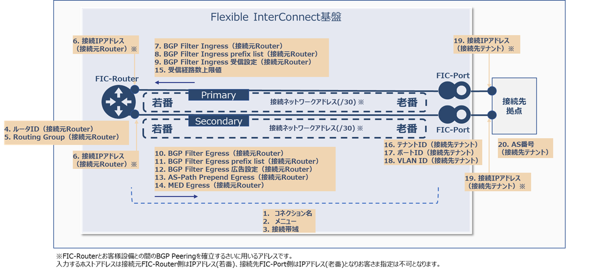 ../../_images/FIC-Premium_FIC_Router-Port-Different-Tenant_Image.png