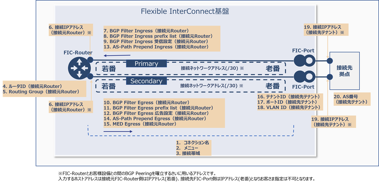 ../_images/FIC_Router-Port-Different-Tenant_Image.png