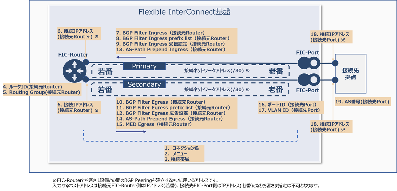 ../_images/FIC_Router-Port-Same-Tenant_Image.png