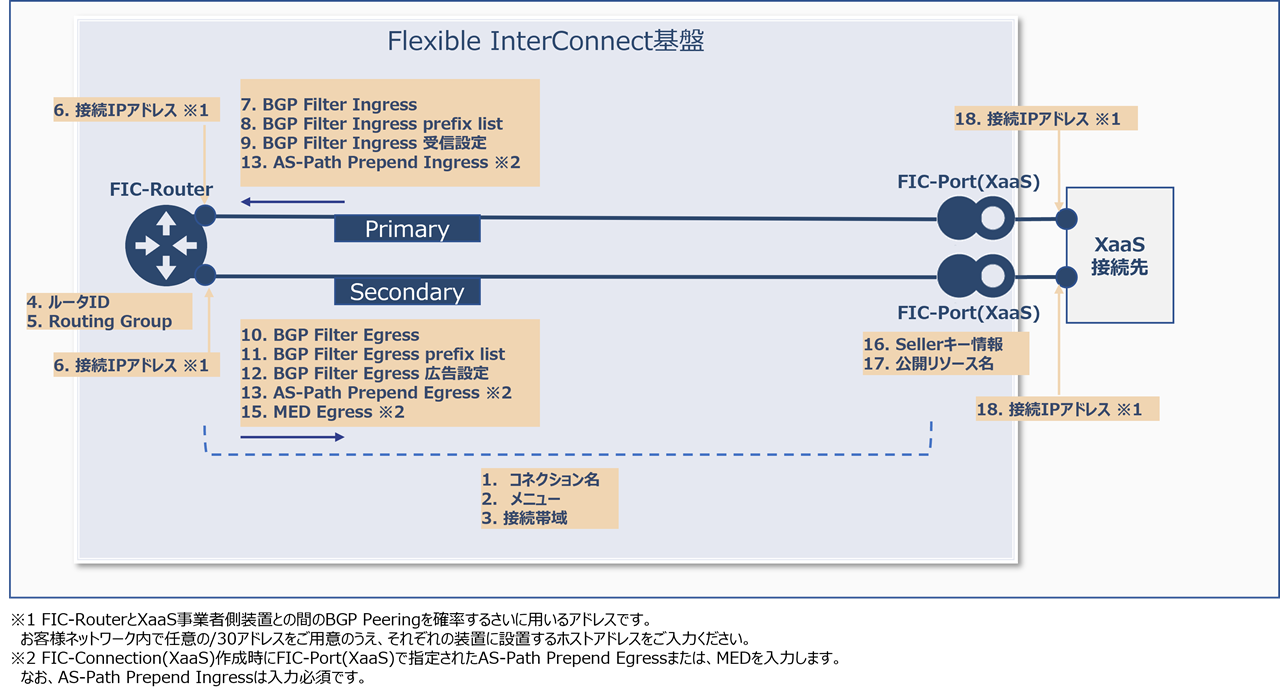 ../_images/FIC_Router-PortXaaS_Image.png
