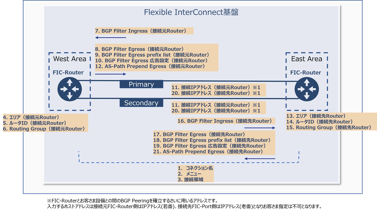 ../_images/FIC_Router-Router-Between-Areas_Image.png