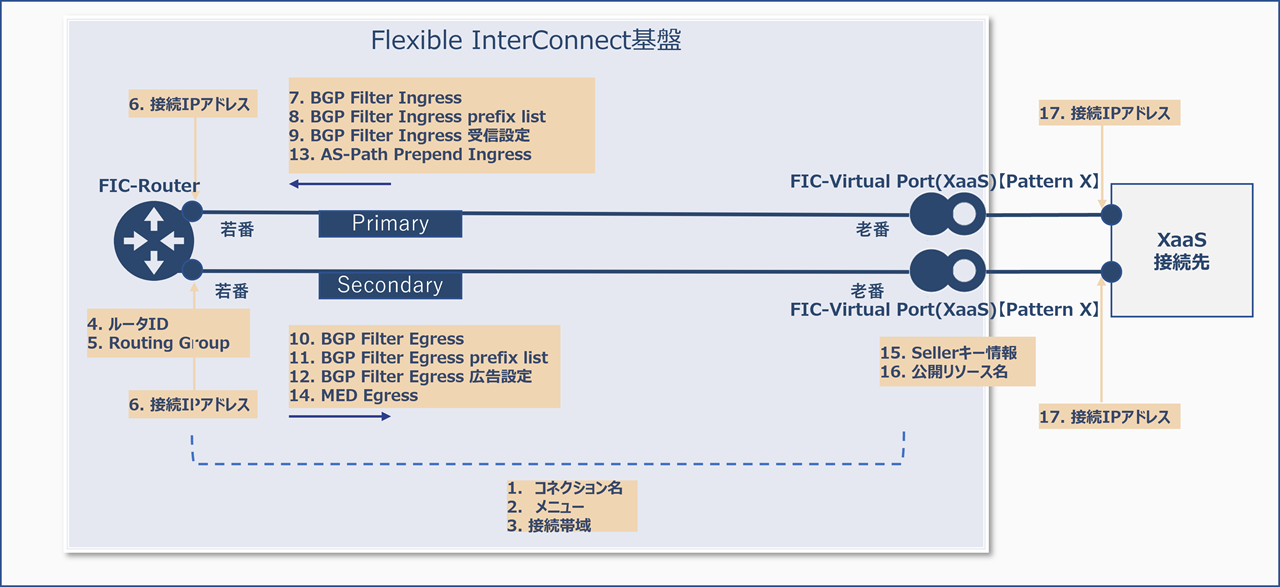 ../_images/FIC_Router-VirtualPortPatternX_Image.png
