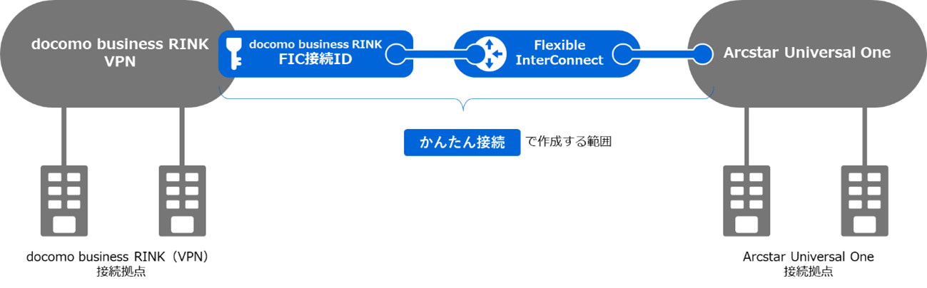 ../_images/QuickConnect_RinkPattern.png