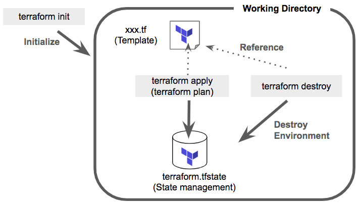 ../../../_images/terraform_working_directory.png
