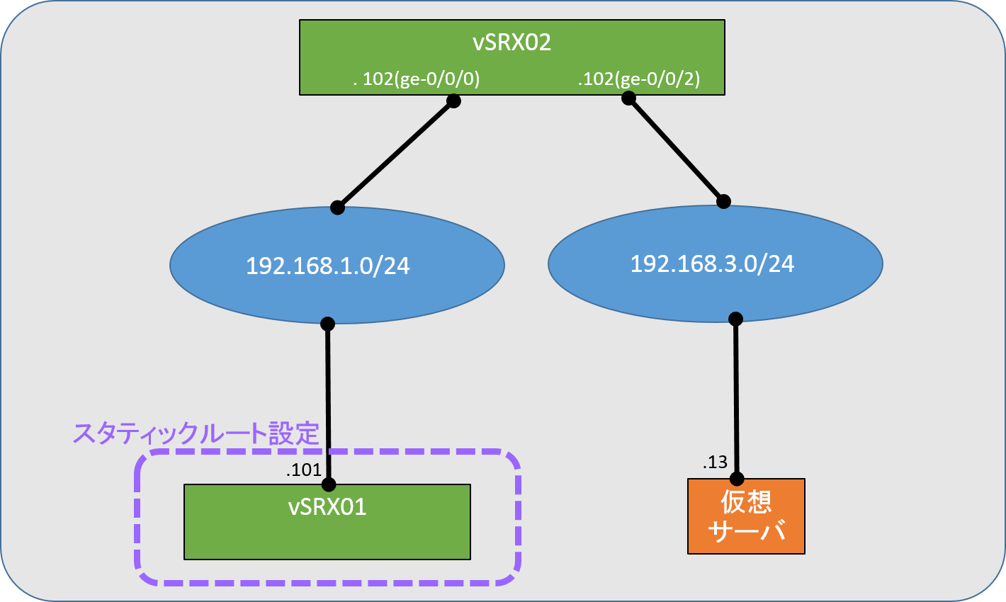 vsrx_static_route_fig1