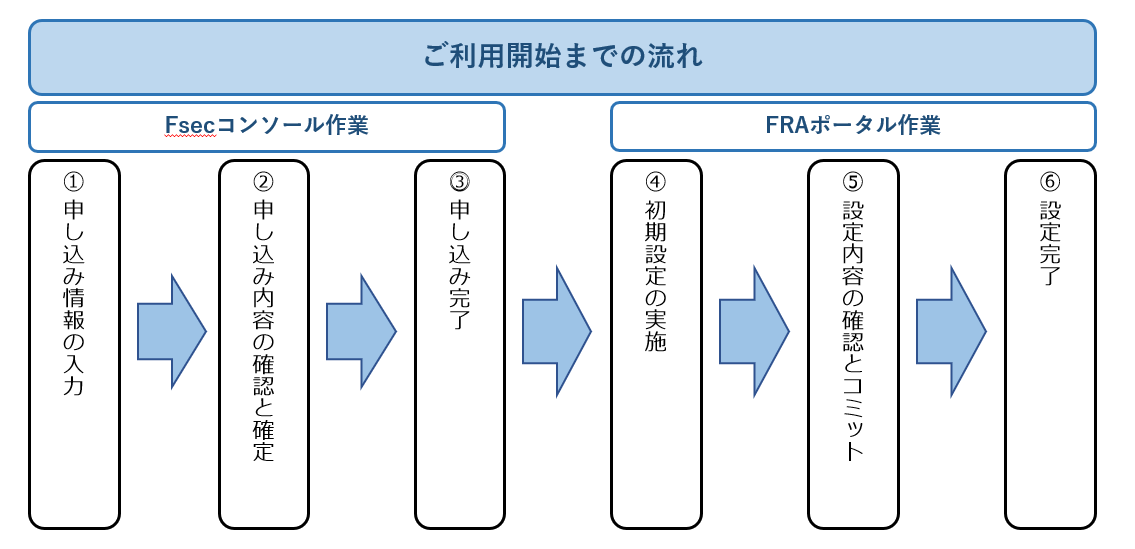 日本製定番オーダー完成確認　1.2.3 ブレスレット・バングル