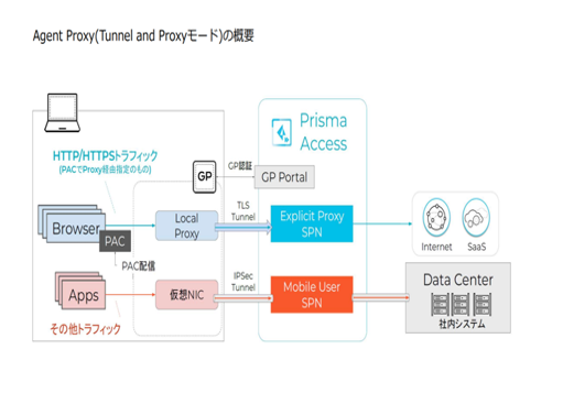 Agent Proxy(Tunnel and Proxy)mode.png