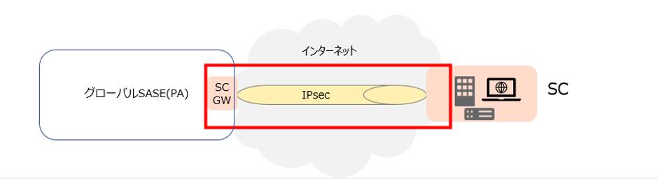 SCconfiguration.png
