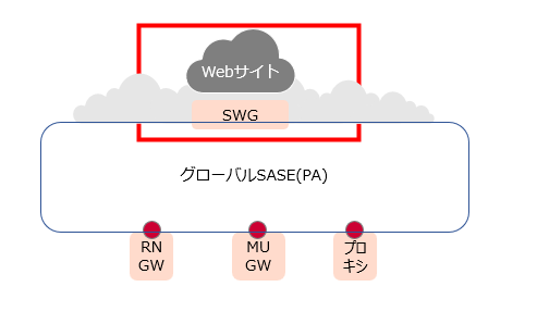 SWGconfiguration.png