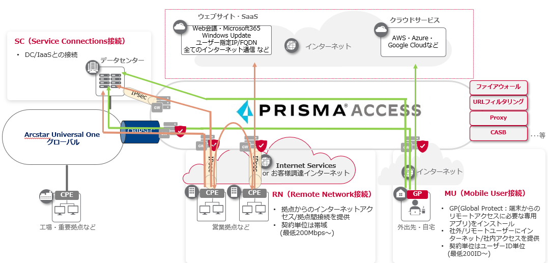 networkconfiguration.png