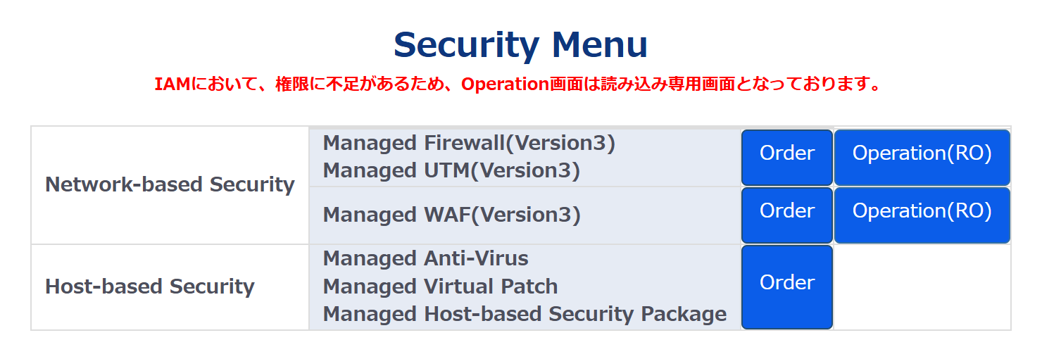 sec_control_panel_ro