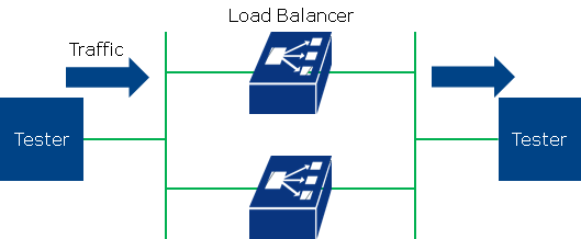 test_diagram