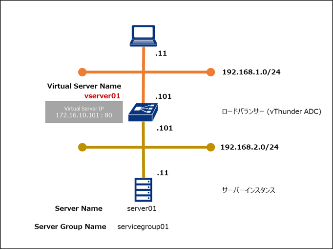 specify_server01-01.png