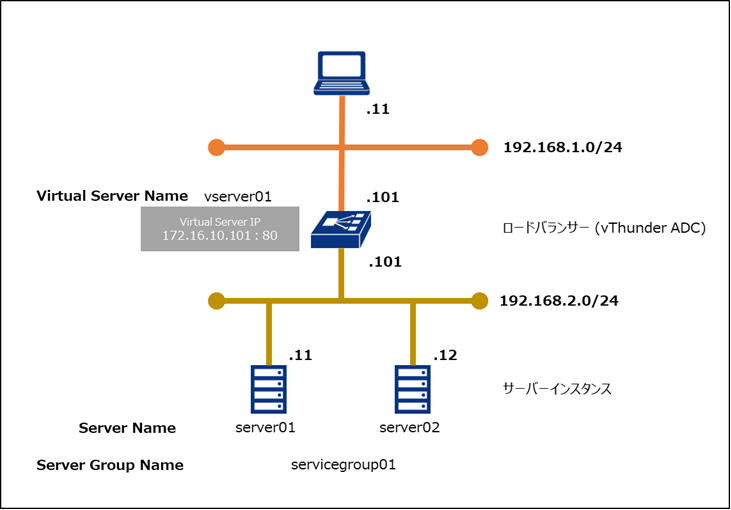 specify_server02-01.png