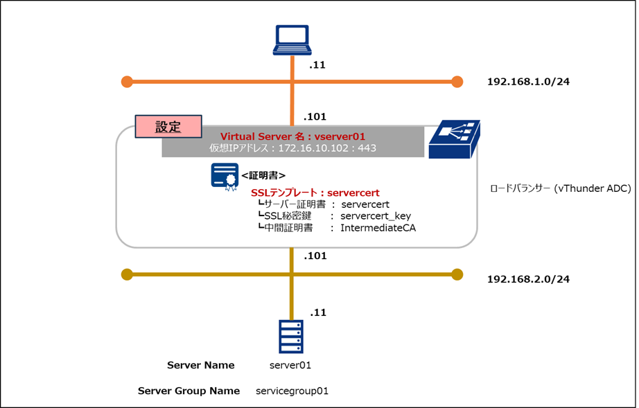 ssl_offload03-01.png