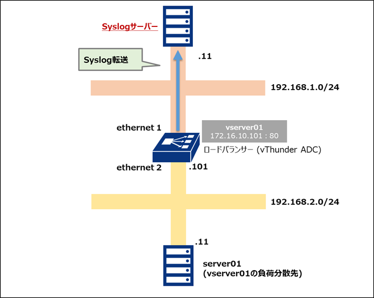 syslog01-01.png
