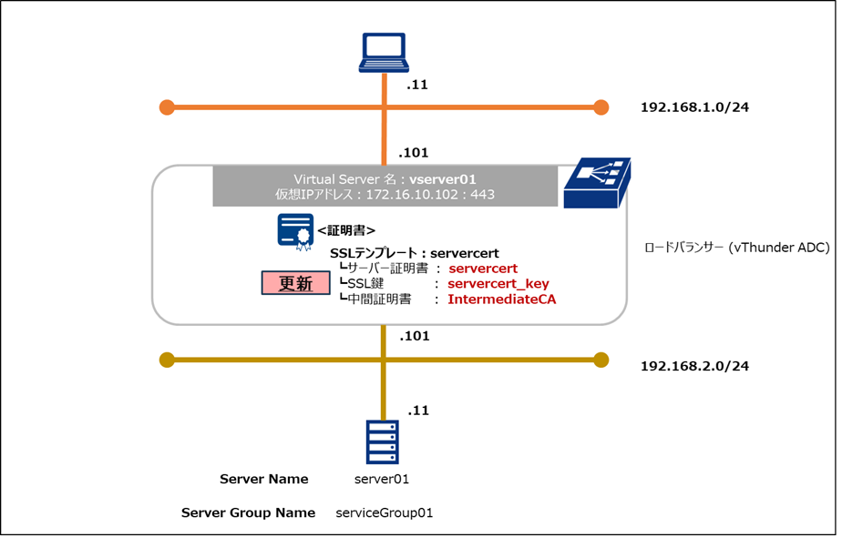 update_ssl_certificate1.png