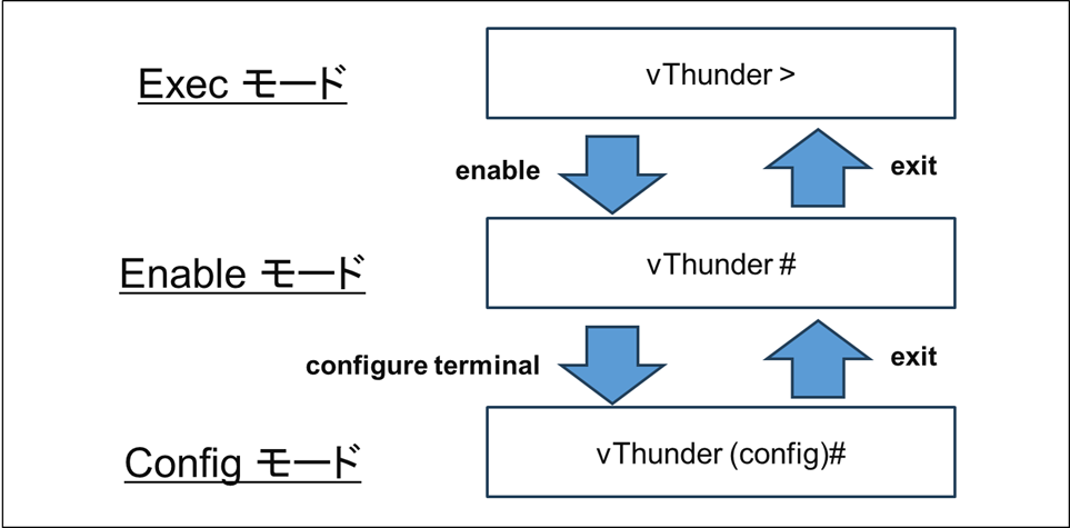vThunder_mode.png