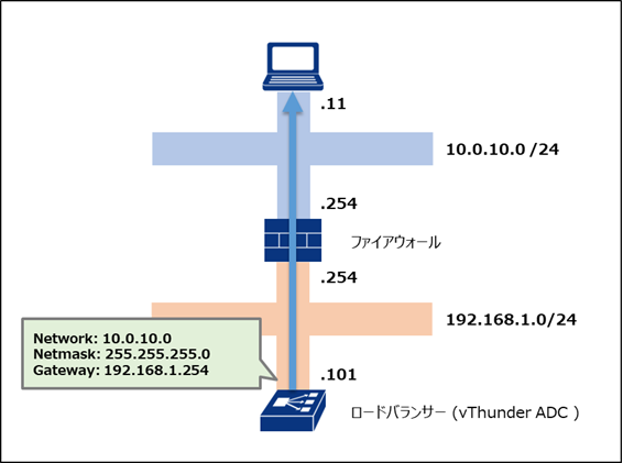 vThunder_static_route_1