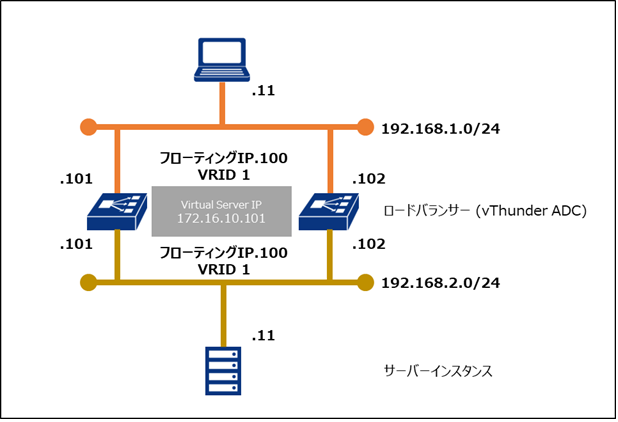 vrrp-a01.png