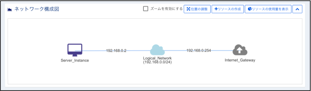 _images/tenantinfo_nwdiagram.png