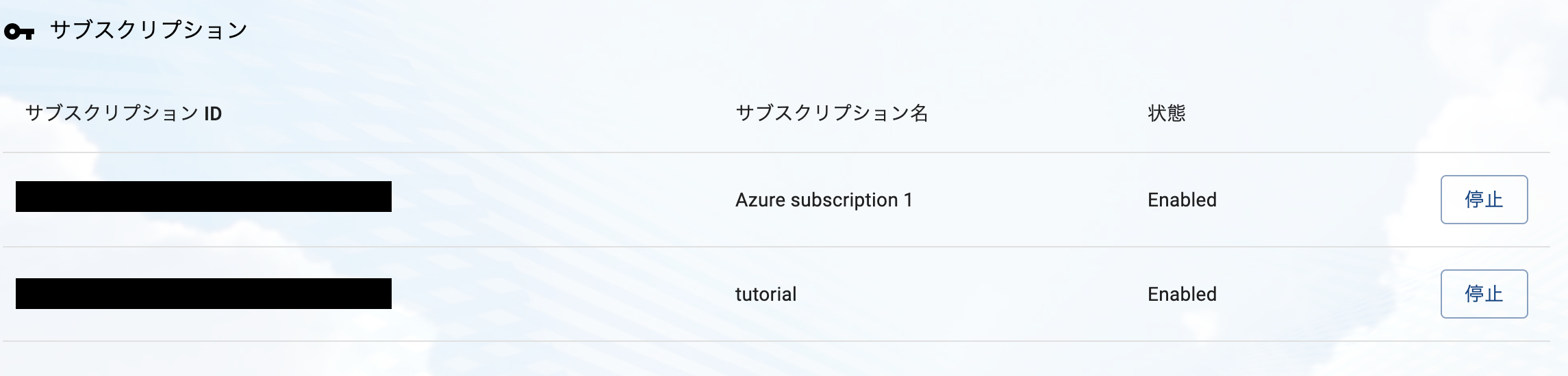 Azure サブスクリプション追加完了画面