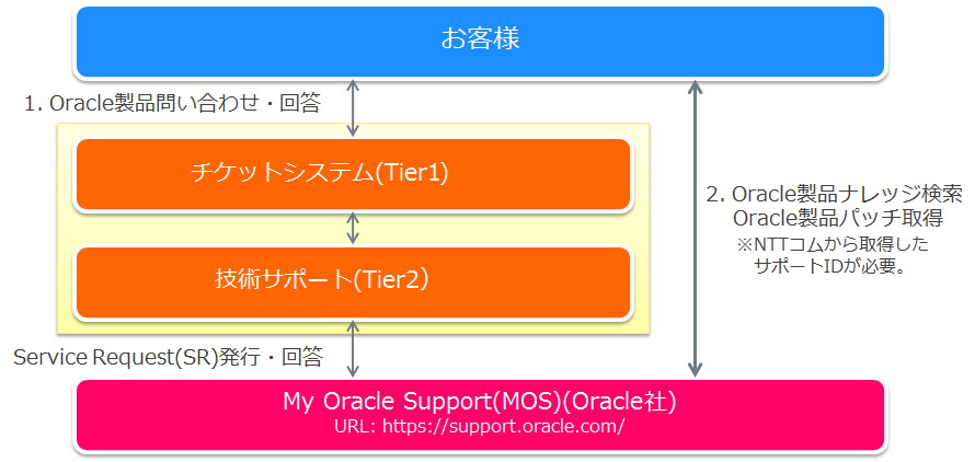 ../_images/oracle_support.png