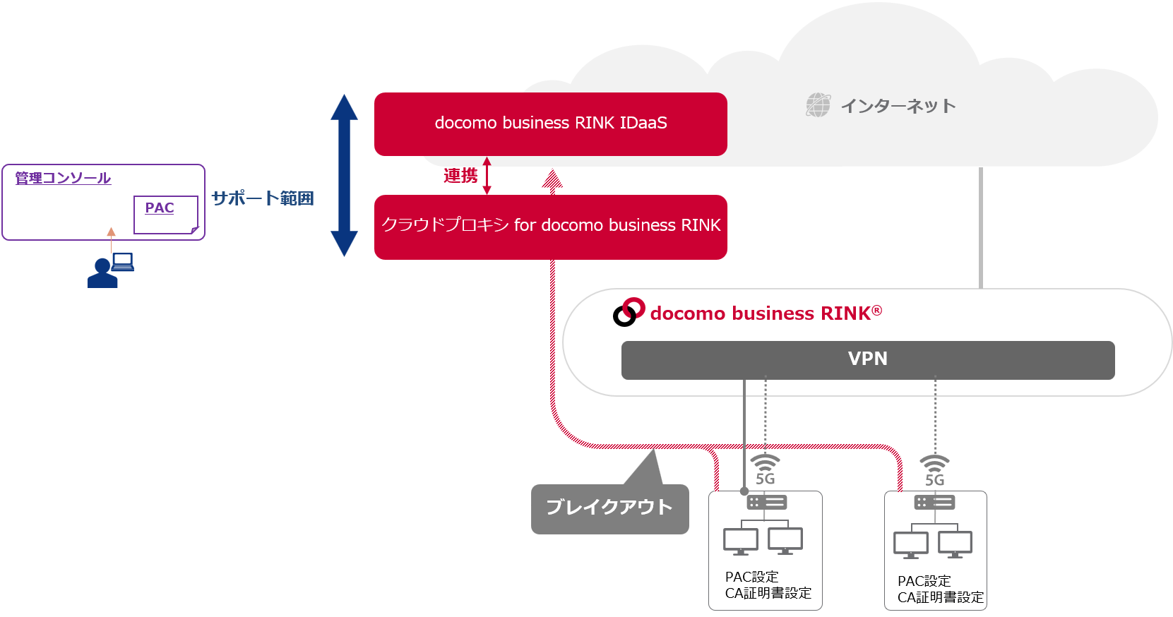 ../../_images/IDaaS-cloudproxy.png