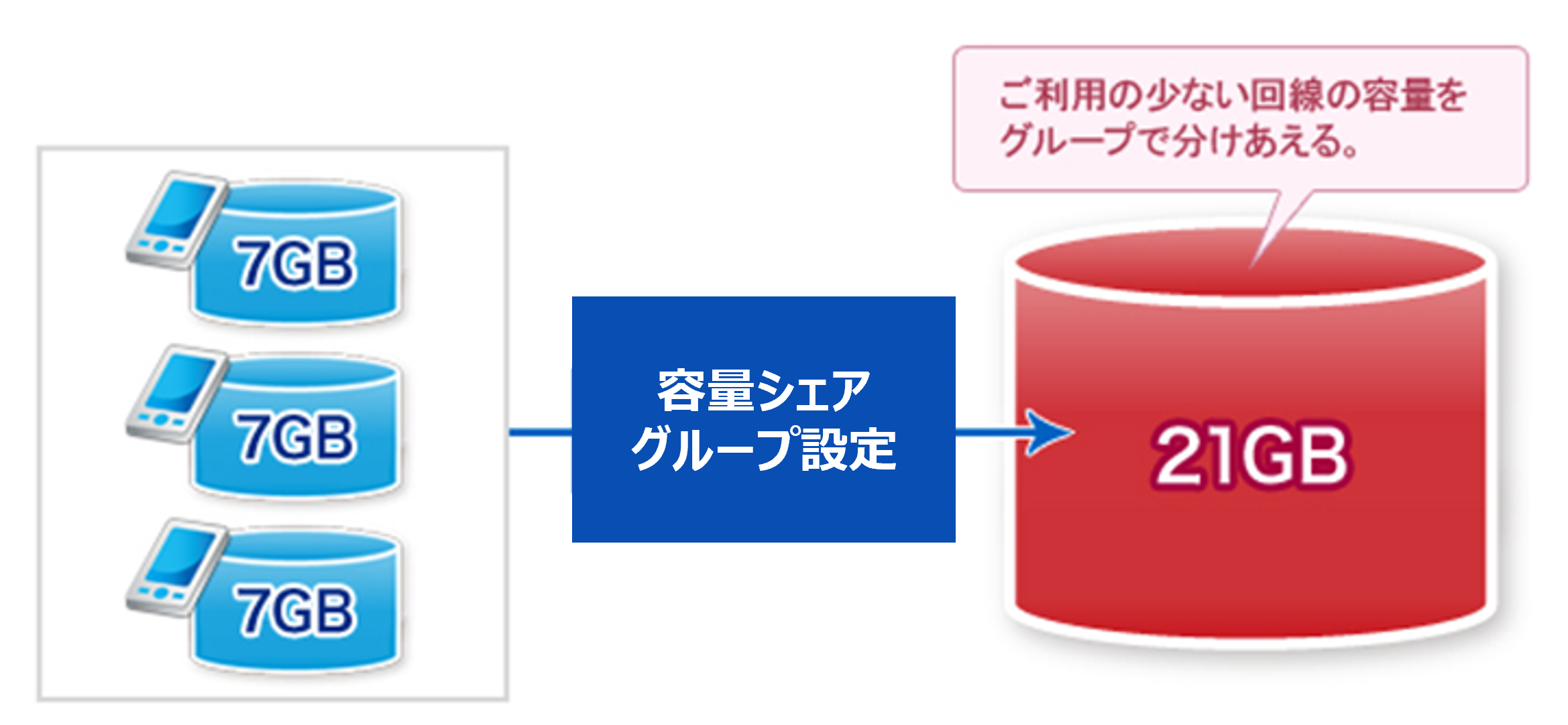 ../_images/capacity_share.png