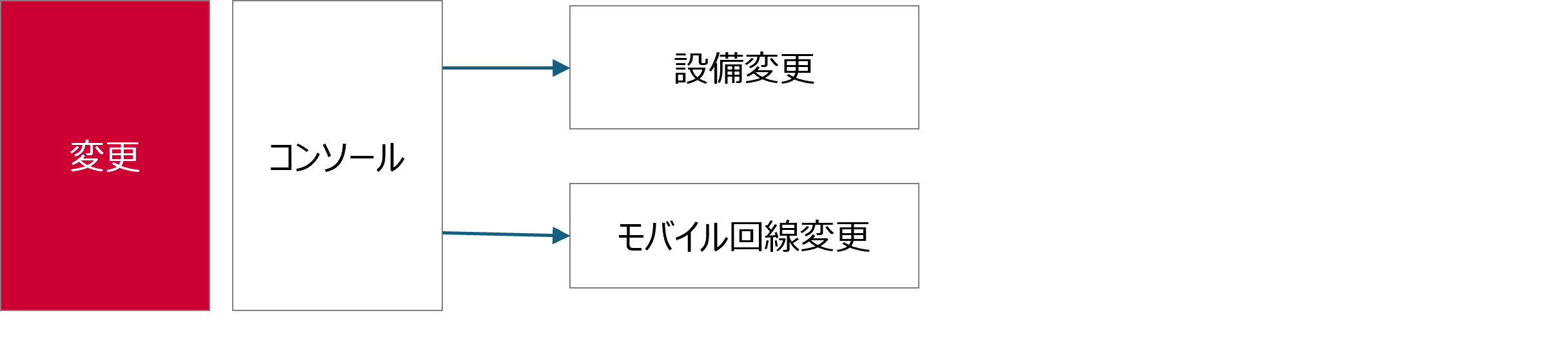 ../_images/change_application.png