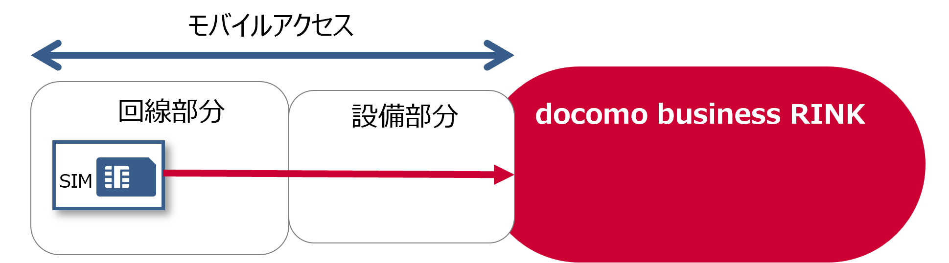 ../_images/mobileaccessform.png