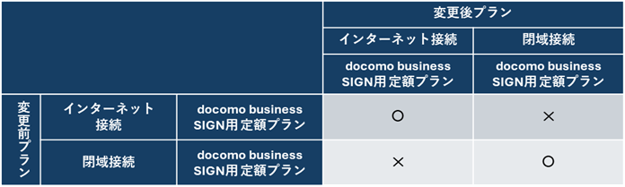 一覧表