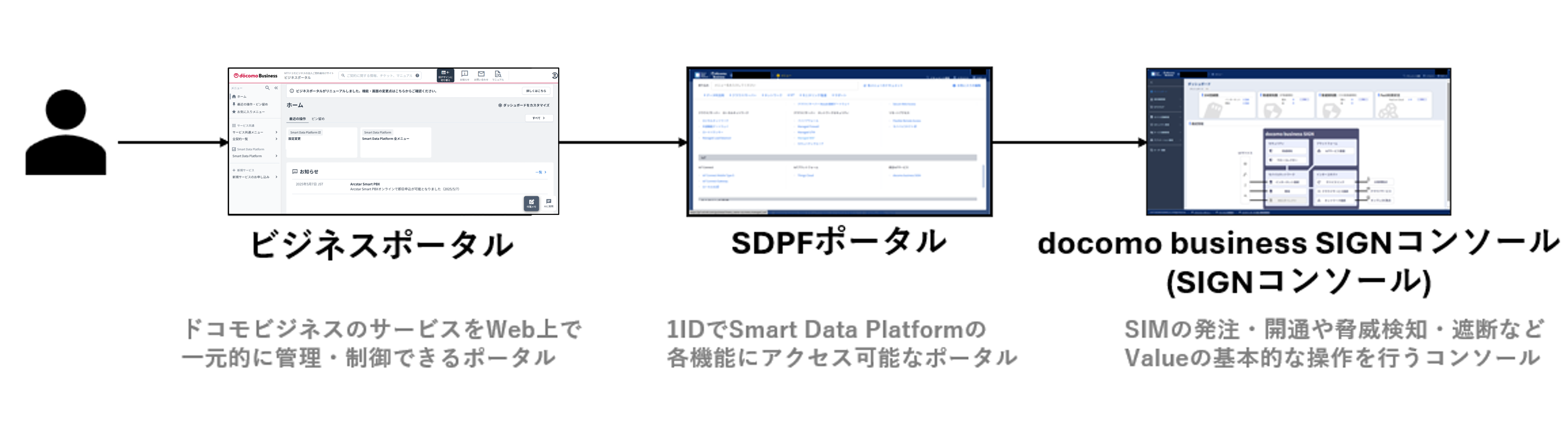ポータルフロー