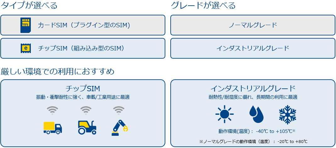 SIM種別