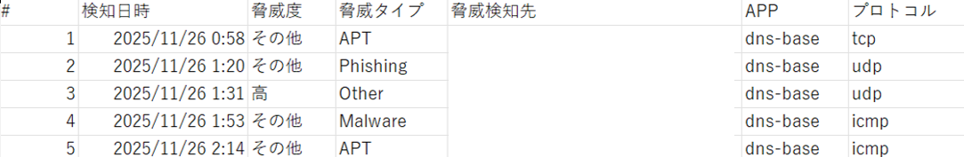 脅威検知詳細画面_CSVファイル
