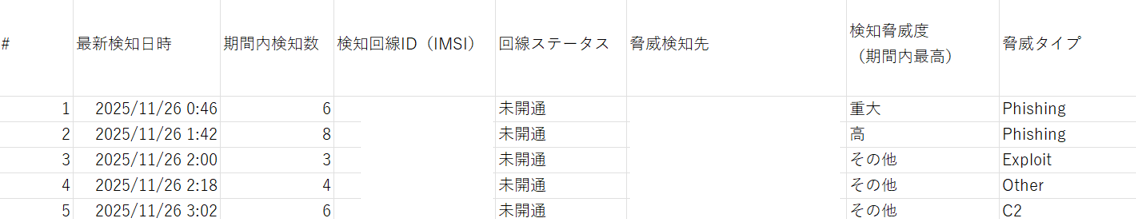 脅威検知一覧_CSVファイル