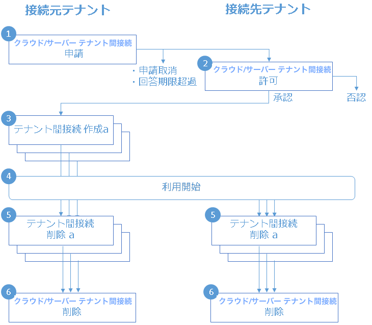_images/ecl2c_orderflow_jp.png