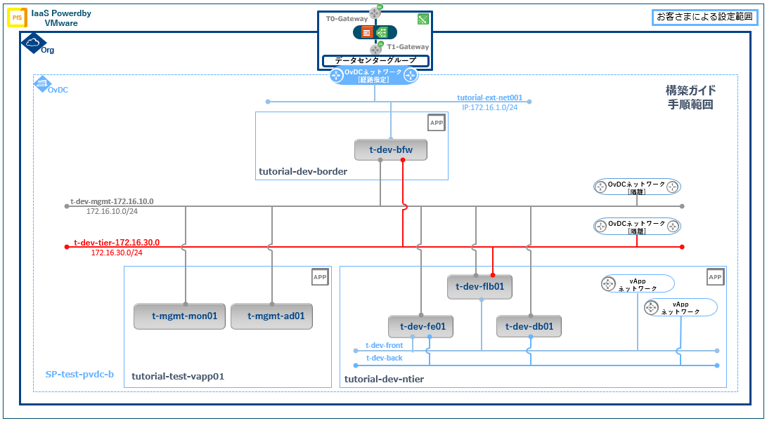 ../_images/guide_sys-web_diagram.png