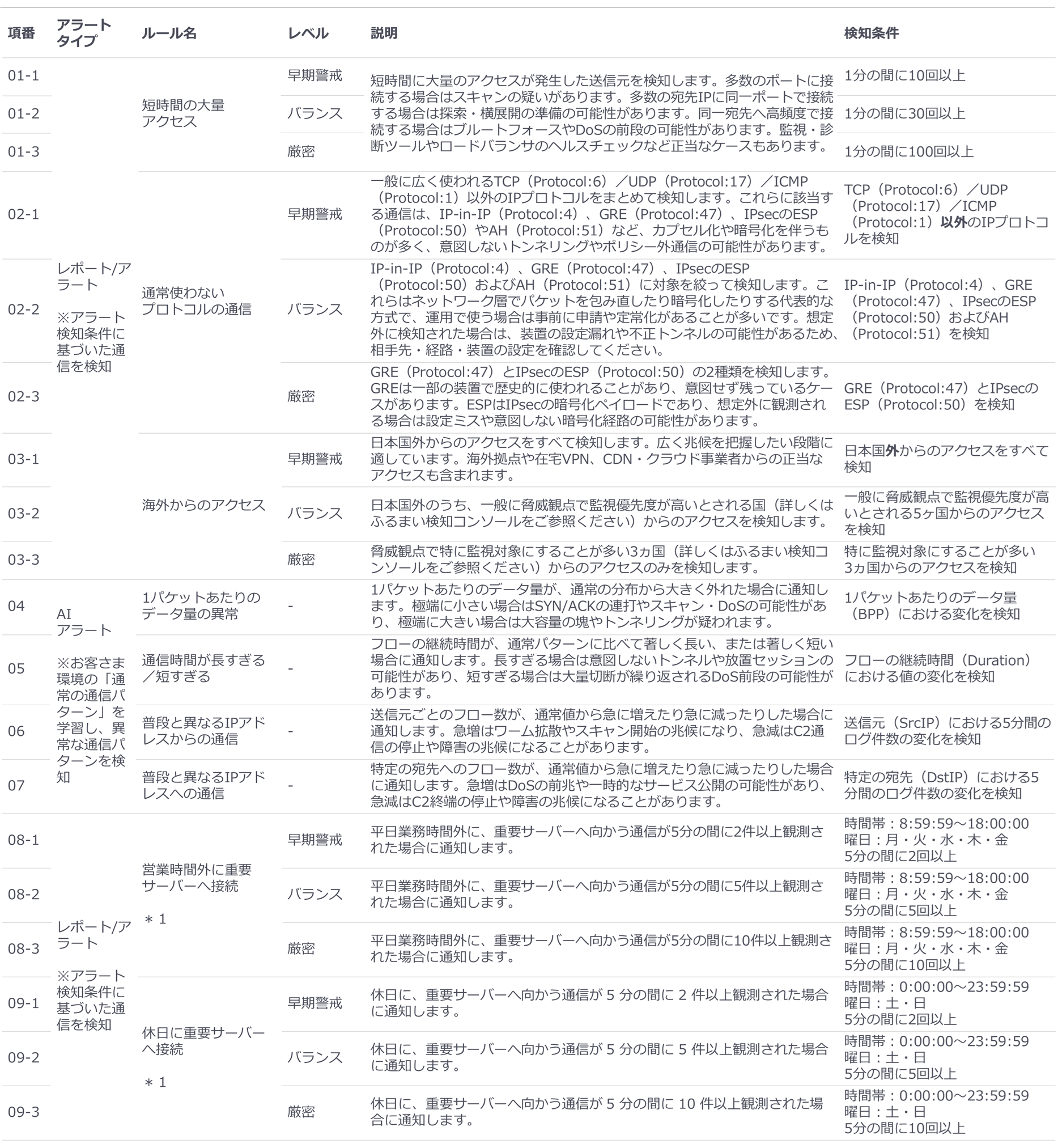 common_rule1