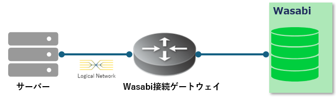 WasabiGW_topology