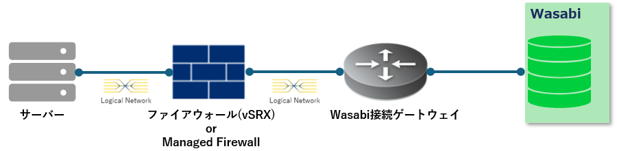 WasabiGW_topology