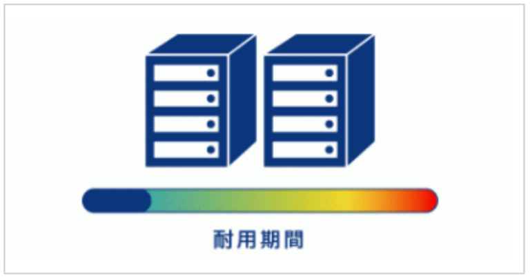 面向中小型企业的十大托管服务器托管提供商